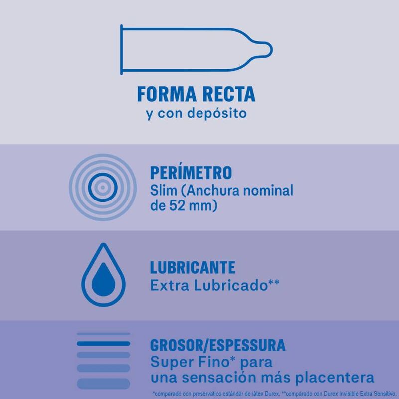Durex Condoms-Preservativi Invisibili Extra Lubrificati, 12 2 Durex Condoms-Preservativi Invisibili Extra Lubrificati, 12 · Preservativi (imaginea 2)