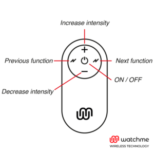 Watchme-Telecomando universale Nera-Telecomando · Vibratori (immagine 2)