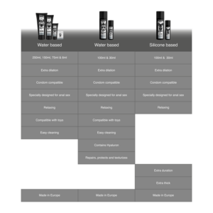 Black Hole-Gel a base di silicone per dilatazione anale 30 ml · Lubrificanti (imaginea 7)