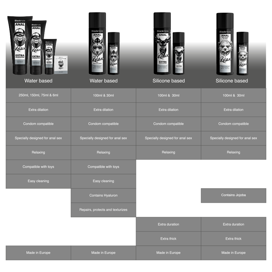 Black Hole-Anal Rilassante Jojoba Base Silicone 30 ml · Lubrificanti (immagine 7)