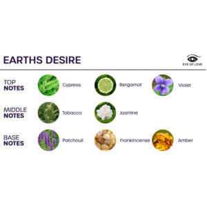 Eye Of Love-Bloom Room Spray Sativa Earths Desire 150 ml 6 Eye Of Love-Bloom Room Spray Sativa Earths Desire 150 ml · Sesso orale & Corpo (imaginea 3)